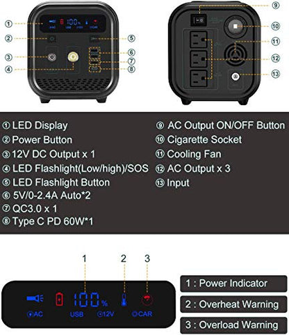 SUPA 384Wh 120000mAh LiFePO4 Portable Power Station with Lithium Iron Phosphate Battery, 300W Pure Sine Wave AC Outlet, Solar Generator Backup