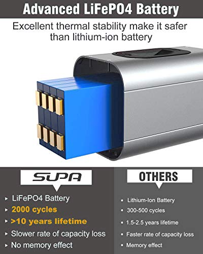 SUPA 384Wh 120000mAh LiFePO4 Portable Power Station with Lithium Iron Phosphate Battery, 300W Pure Sine Wave AC Outlet, Solar Generator Backup
